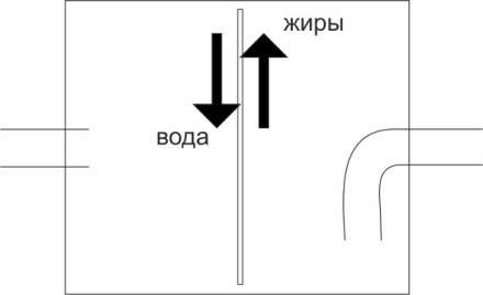 type_3