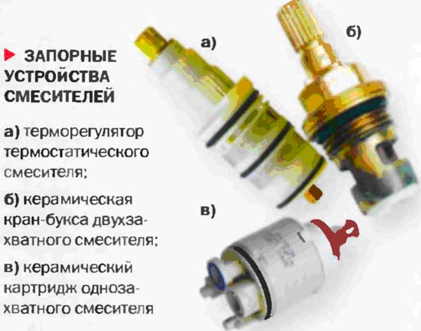 Устройство душевого смесителя