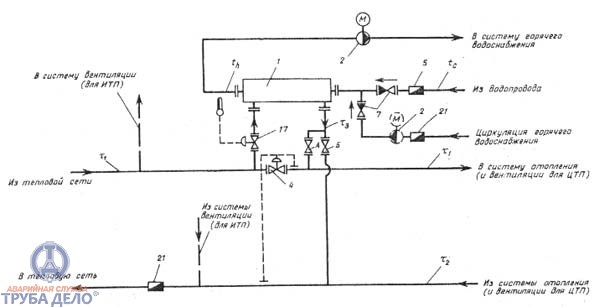 ris6